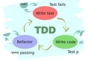 Pruebas Unitarias y TDD en Delphi