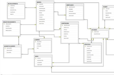 Tabla SQL